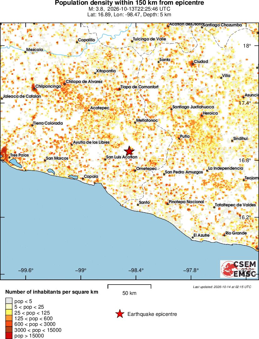 population