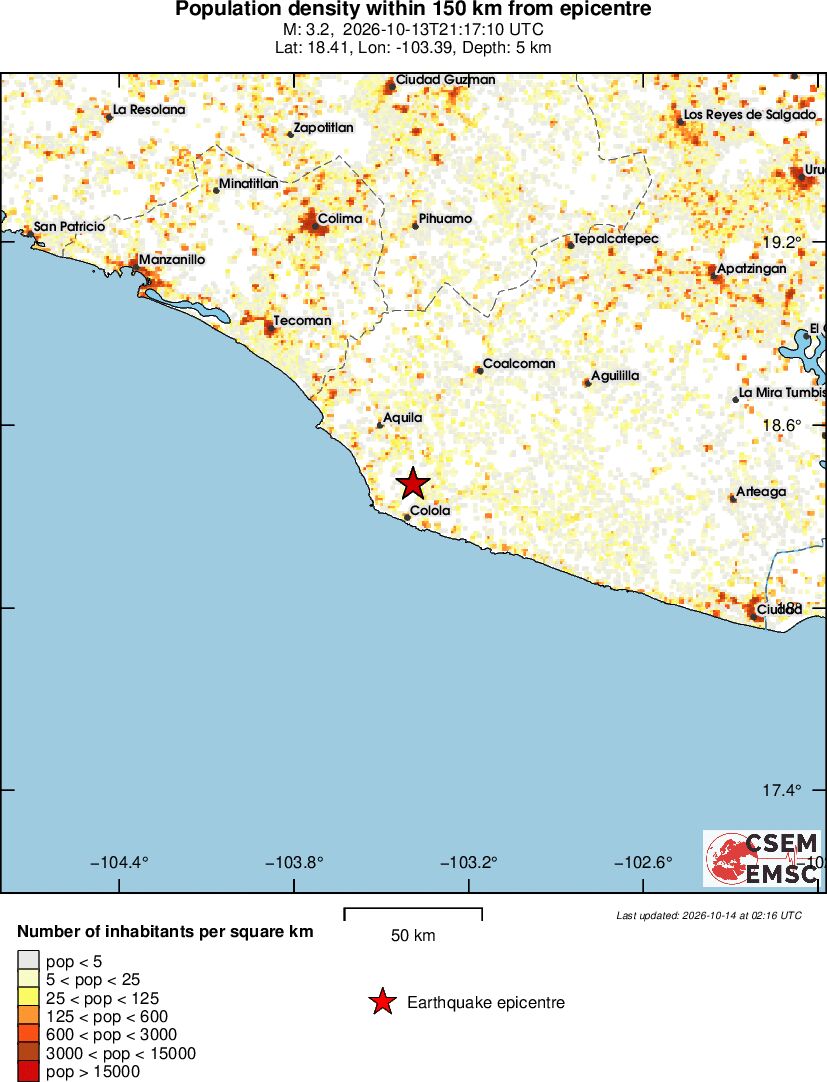 population