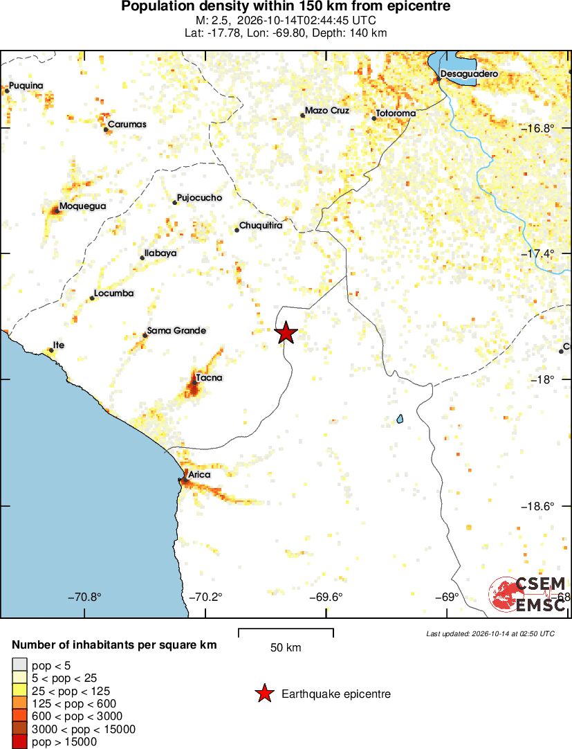 population