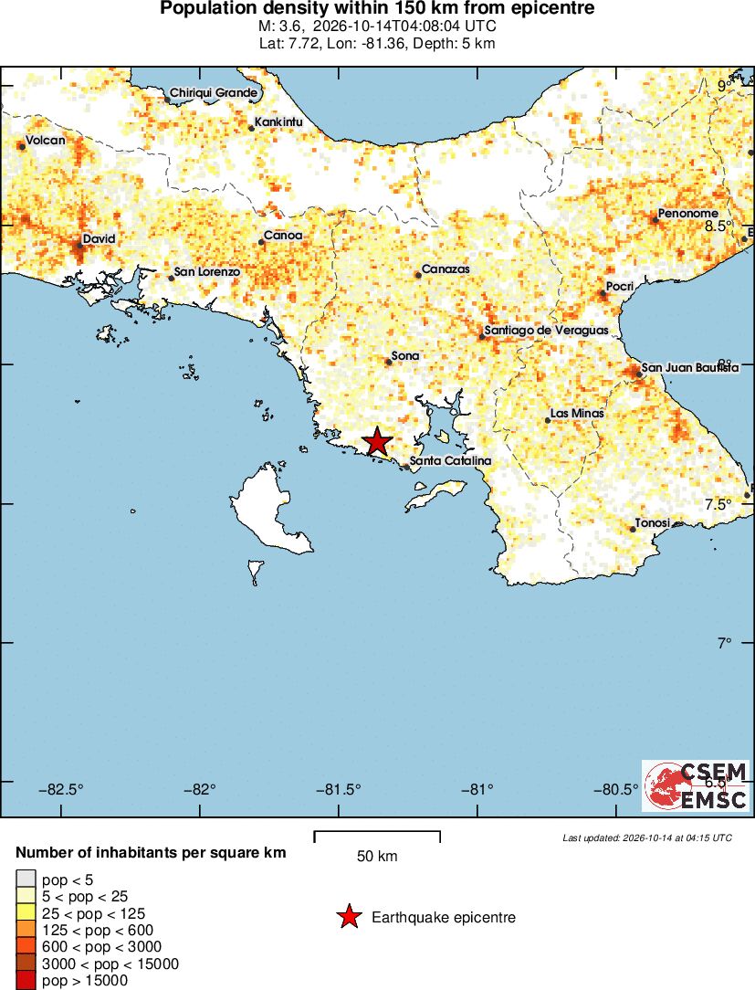 population