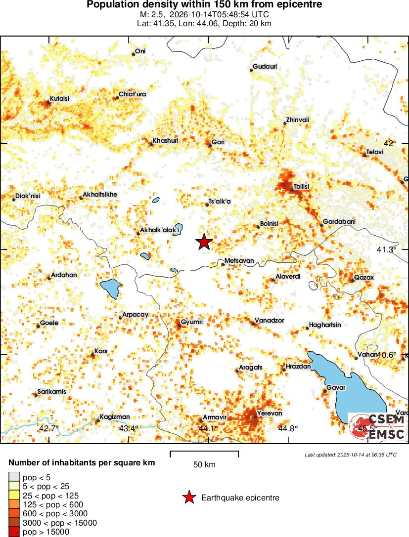 population