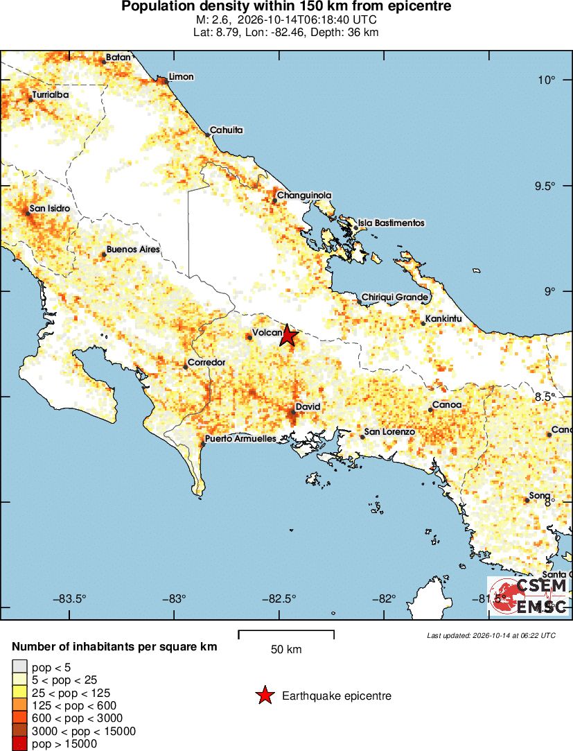 population