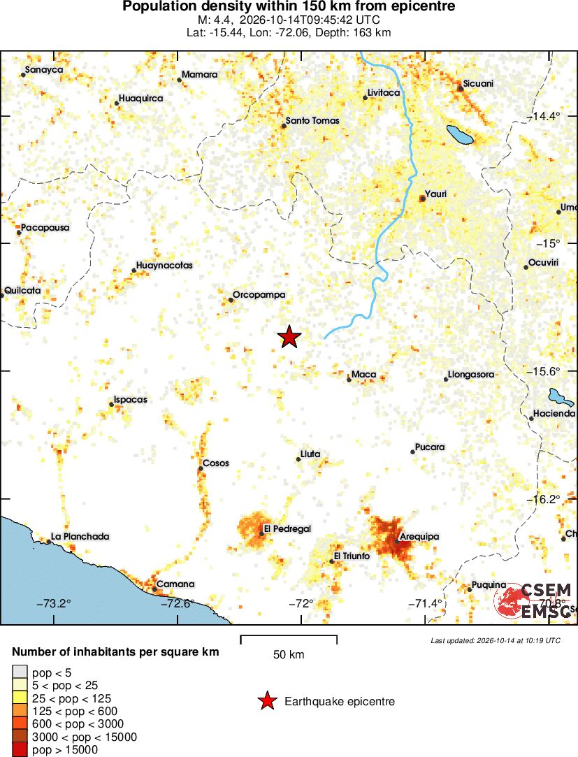 population