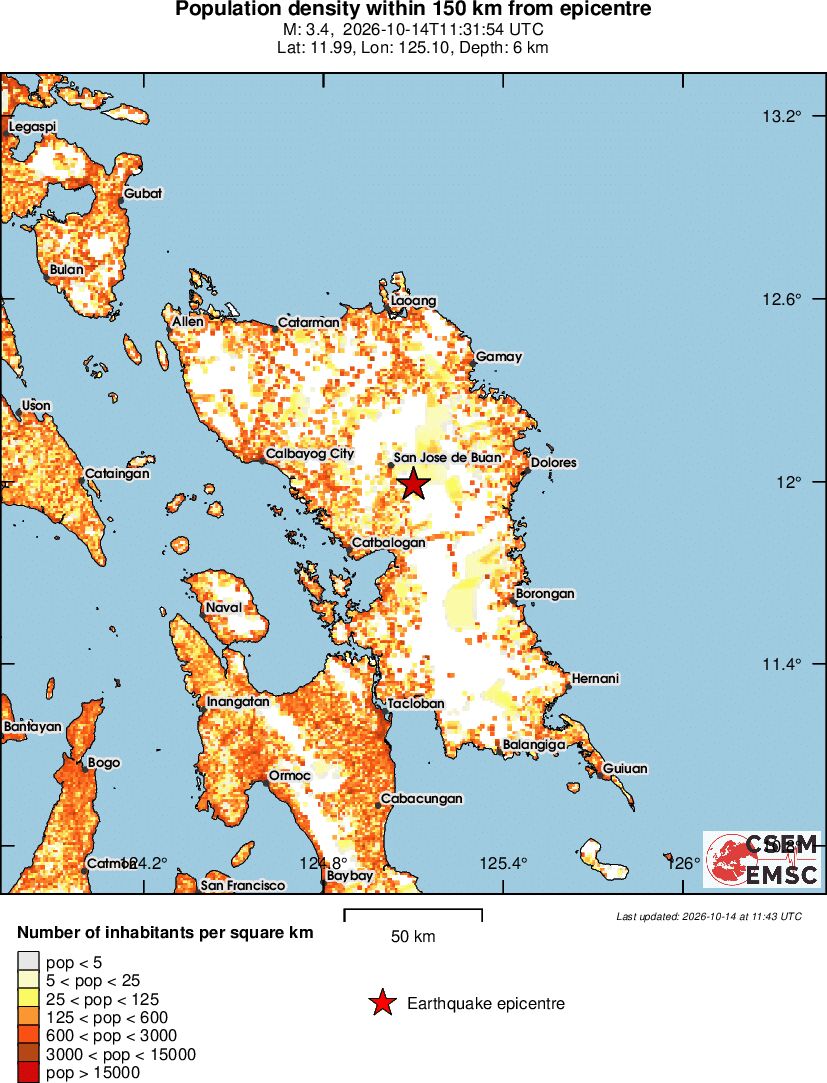 population