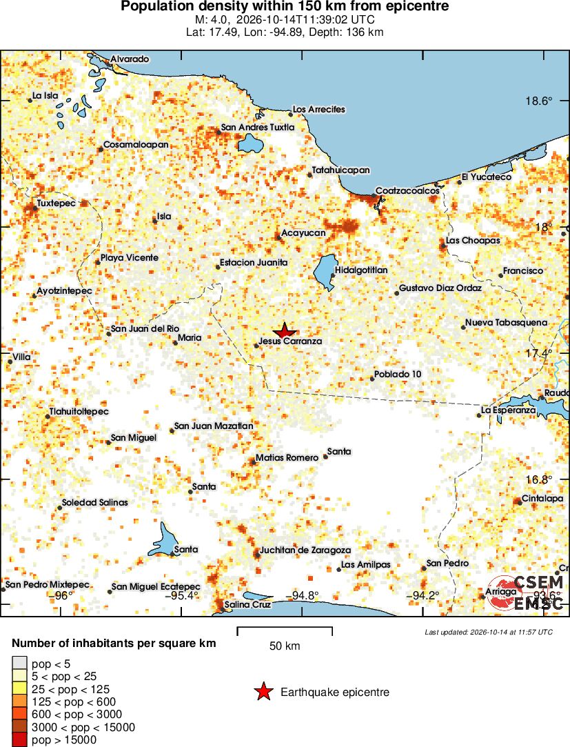 population