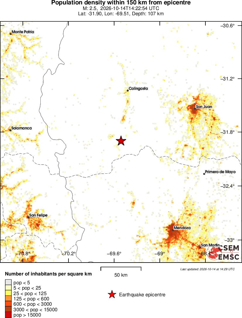 population