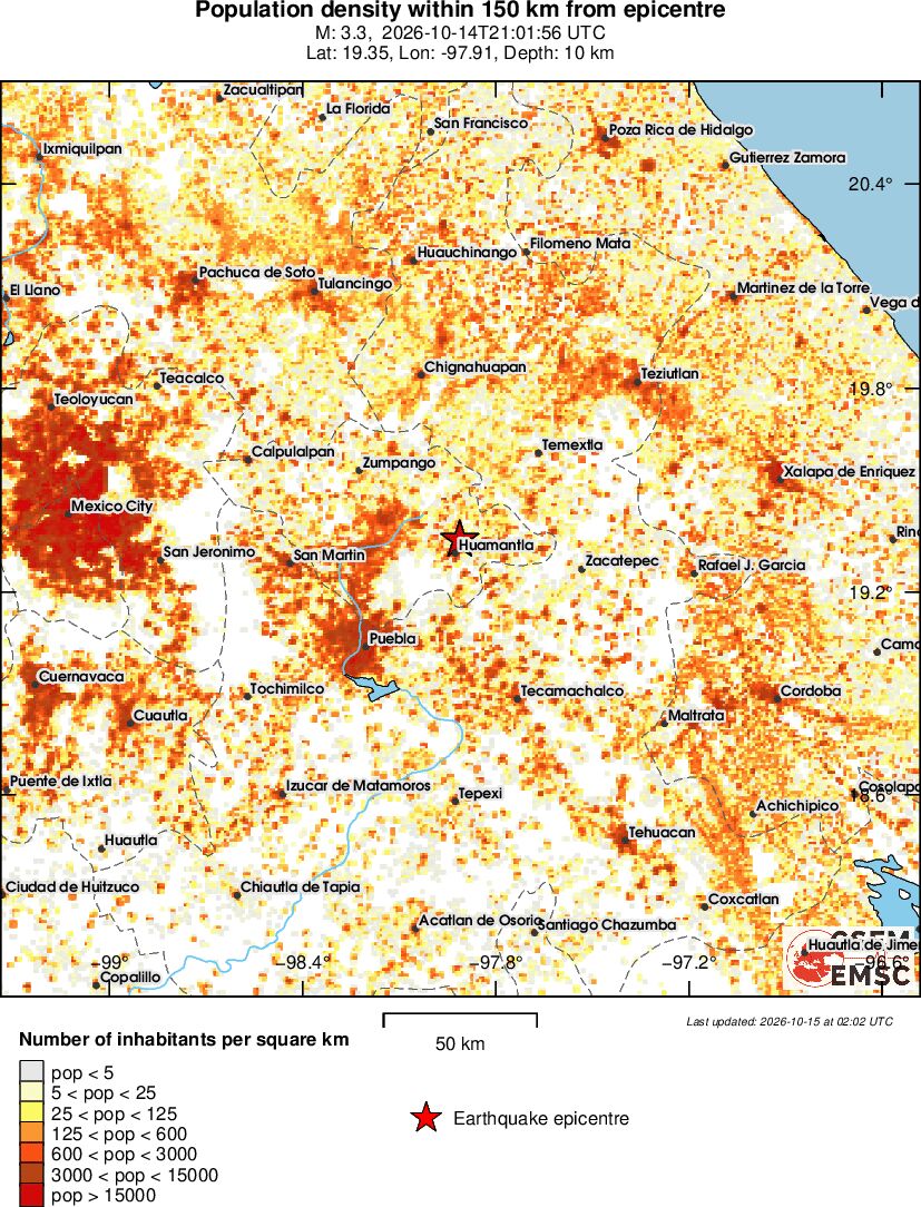 population