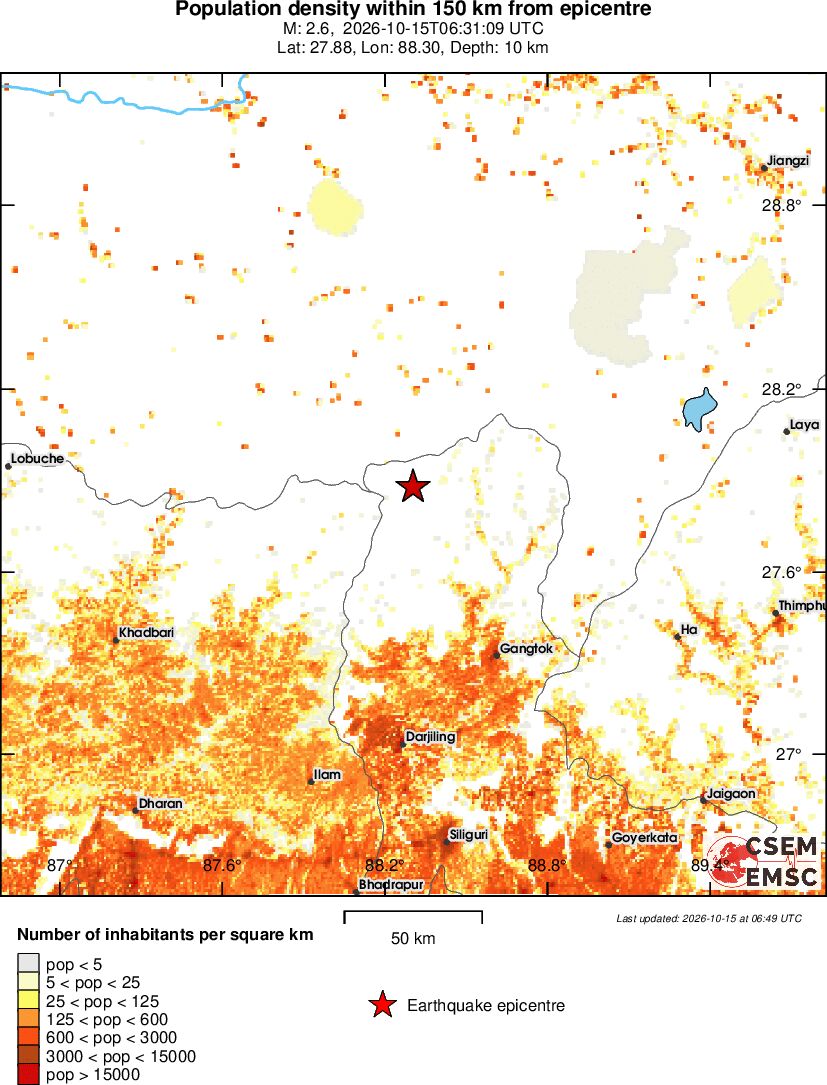 population