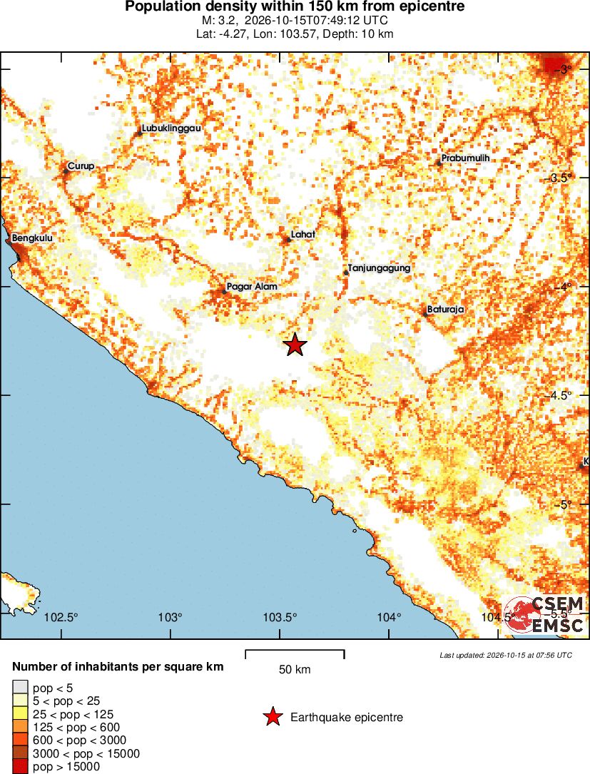 population