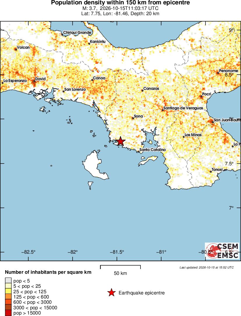 population