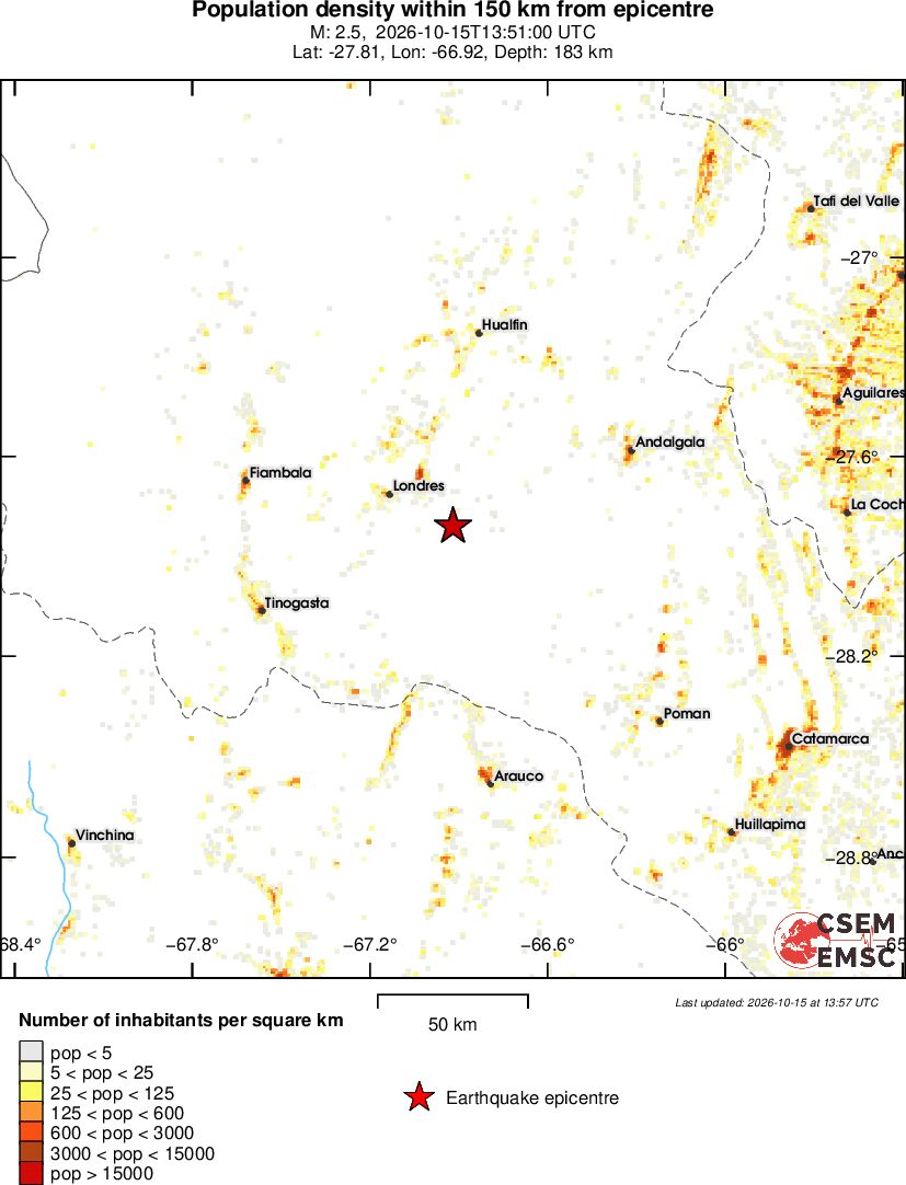 population