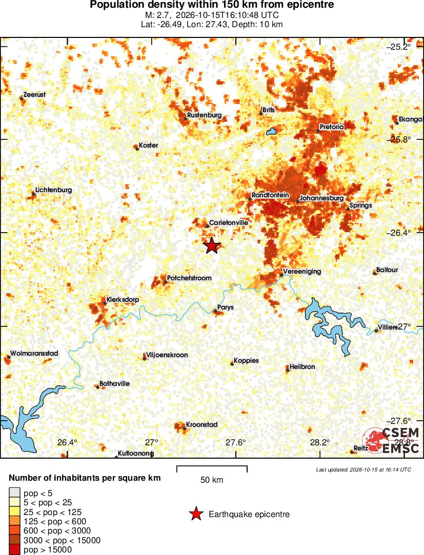 population