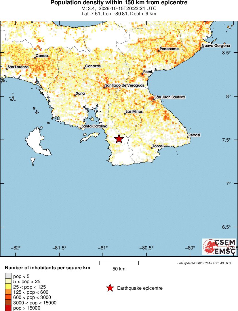 population