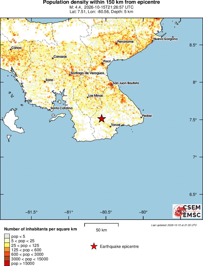 population