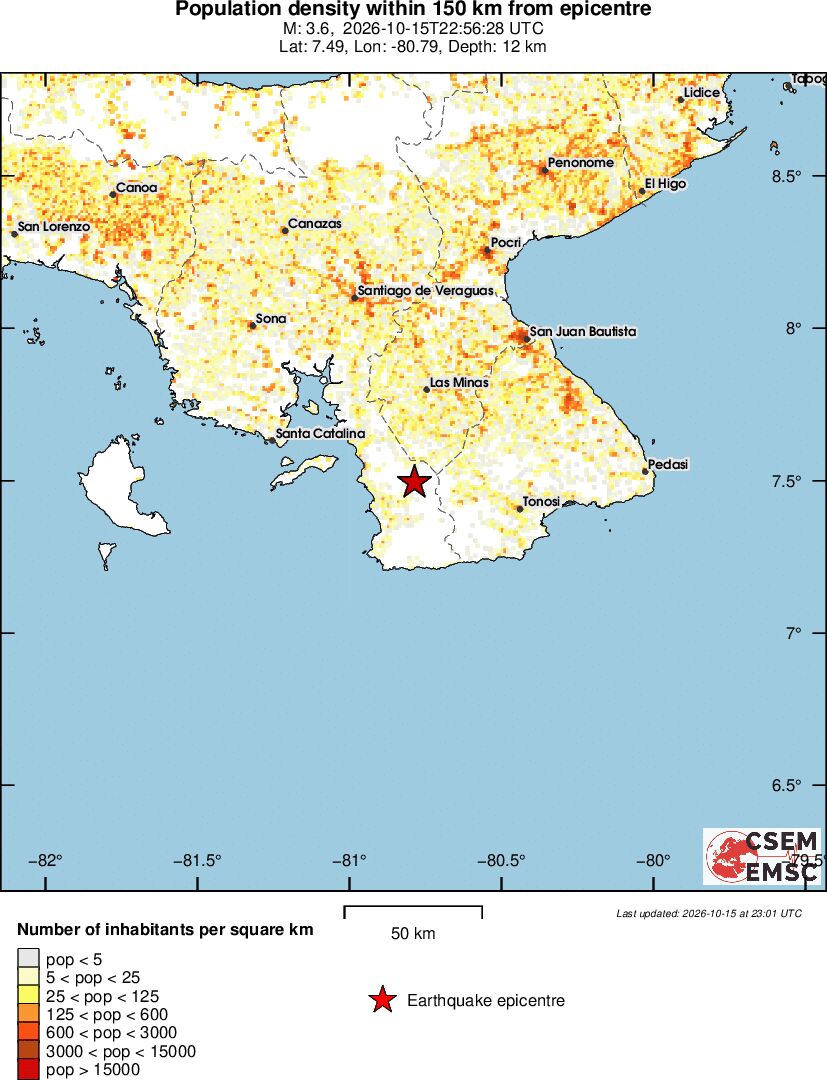 population