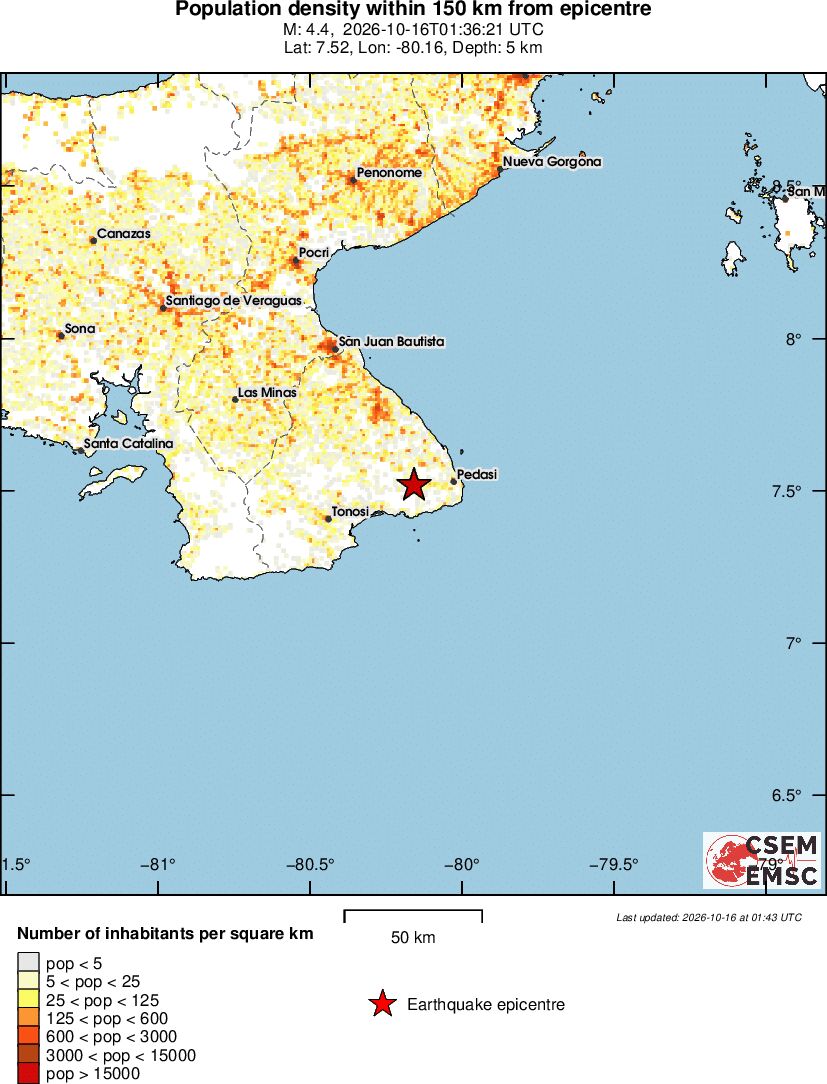 population