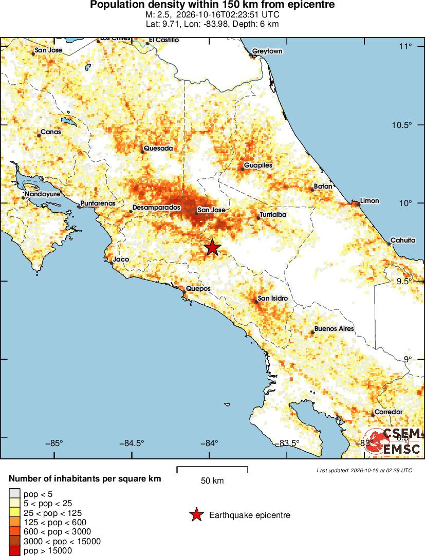 population