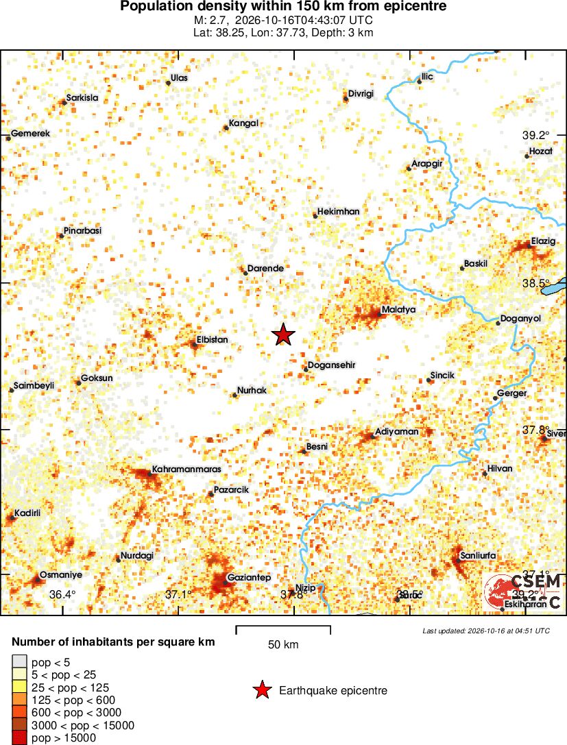 population