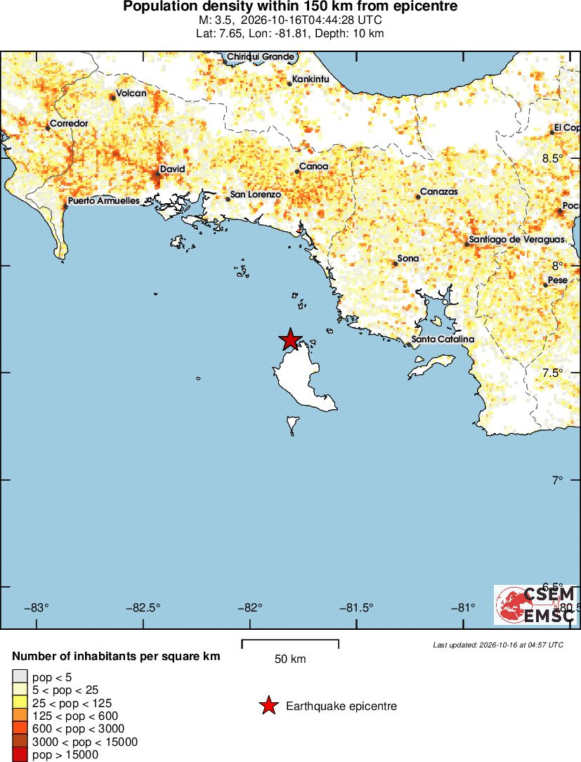 population