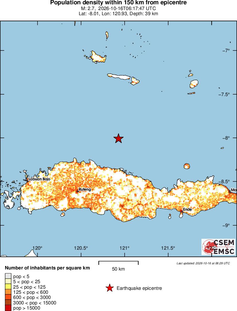 population