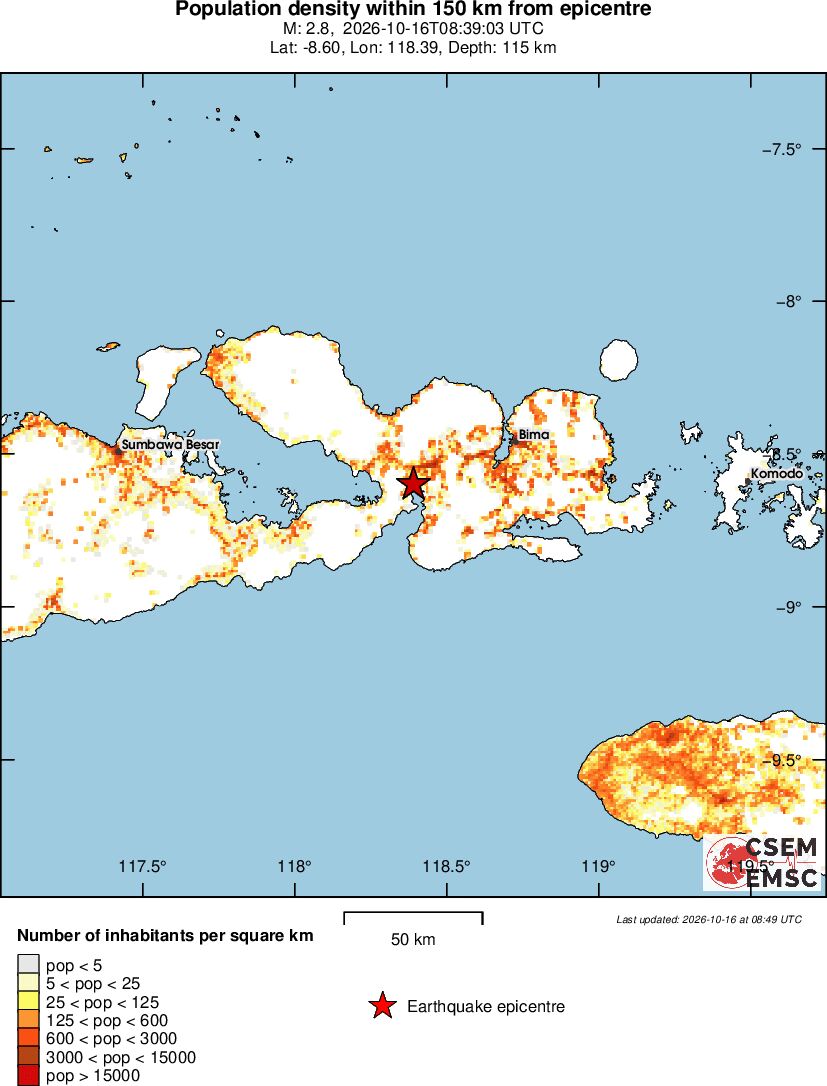 population