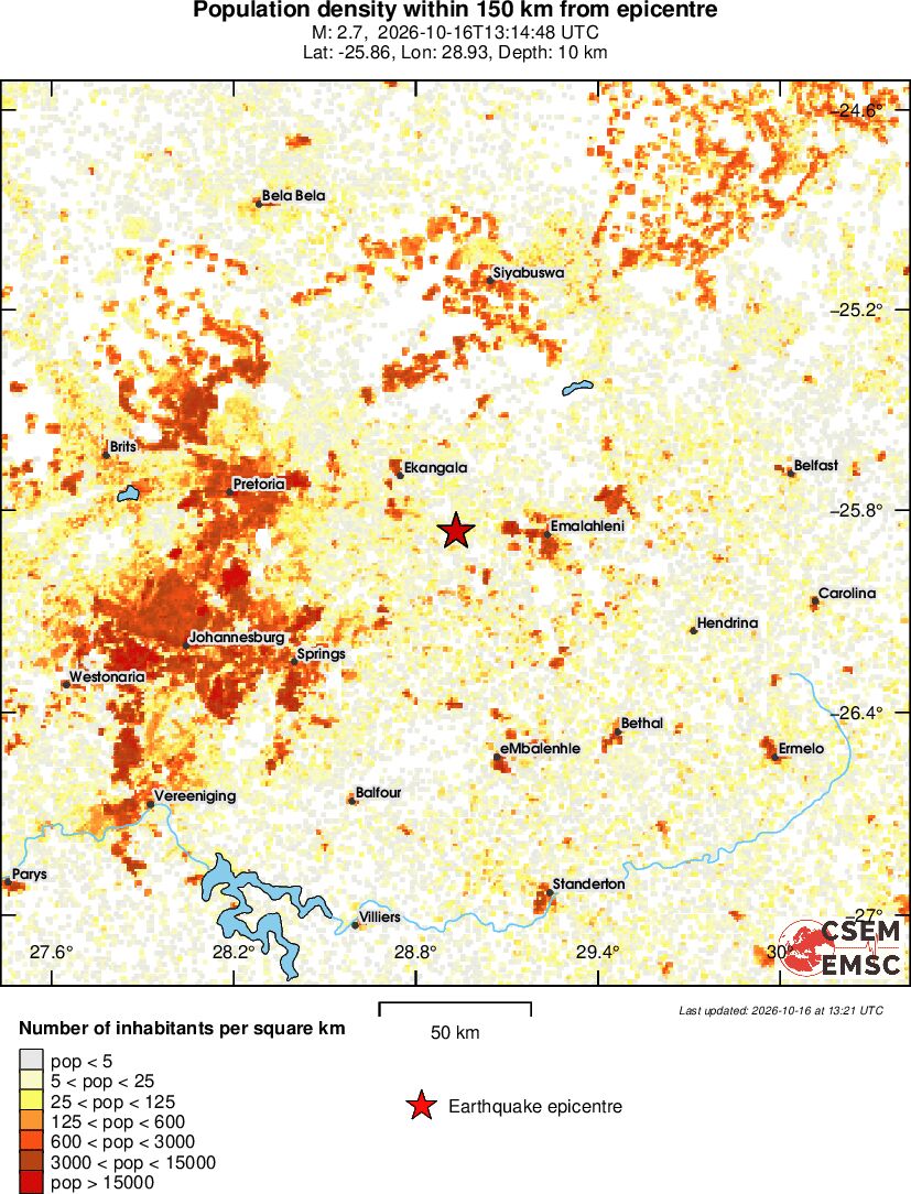 population