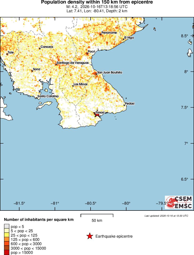 population