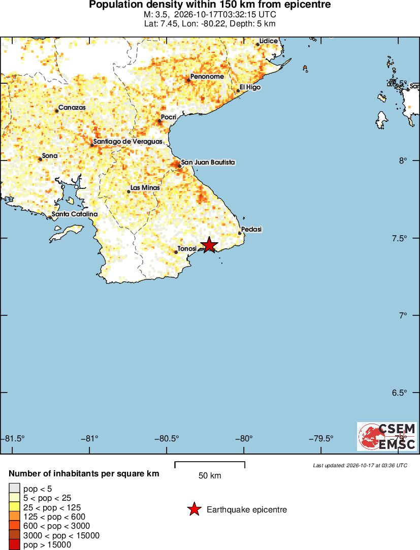 population