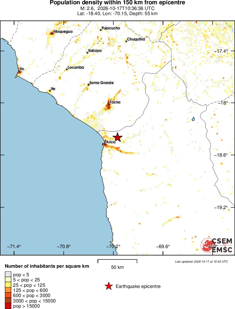 population