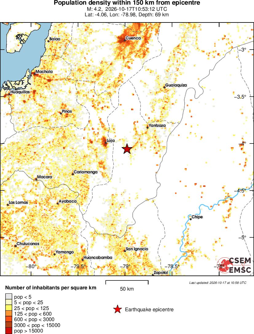 population
