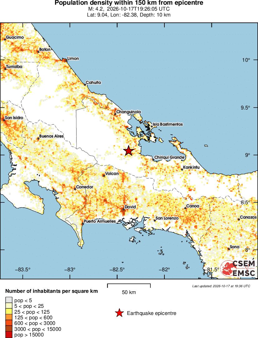 population