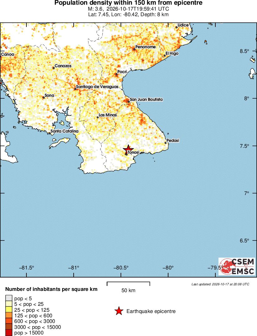 population