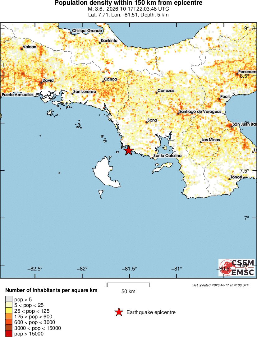 population