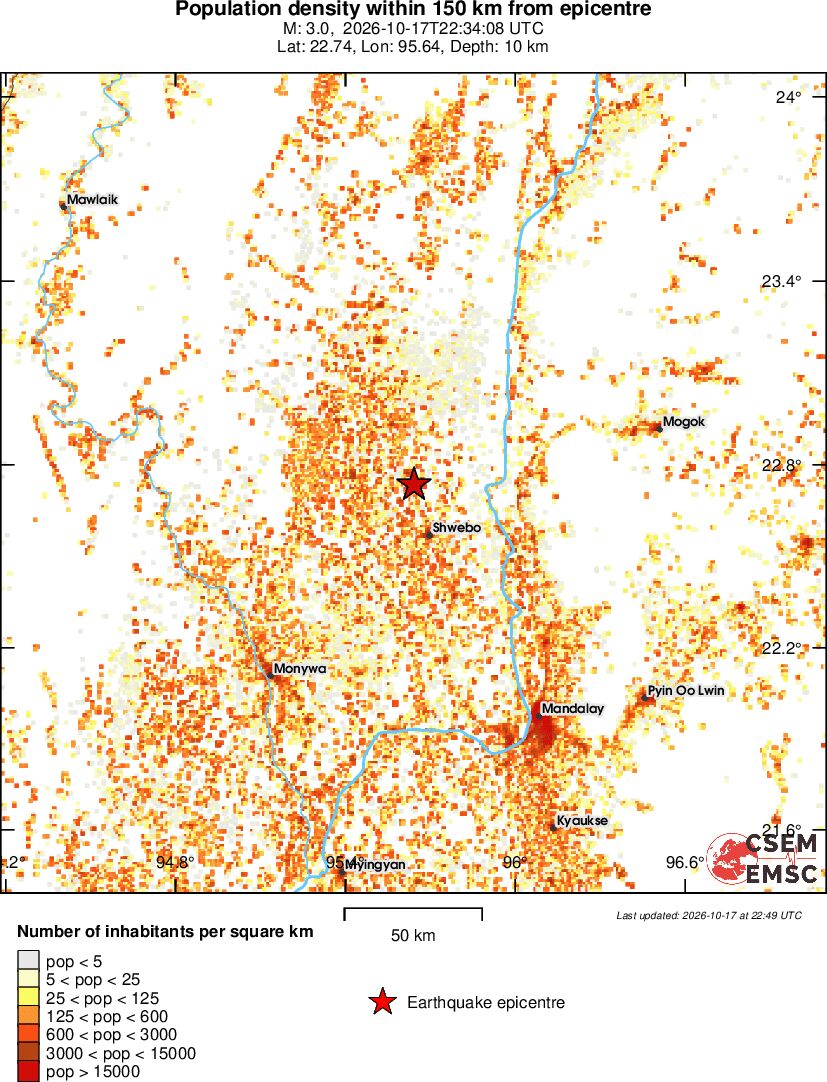 population