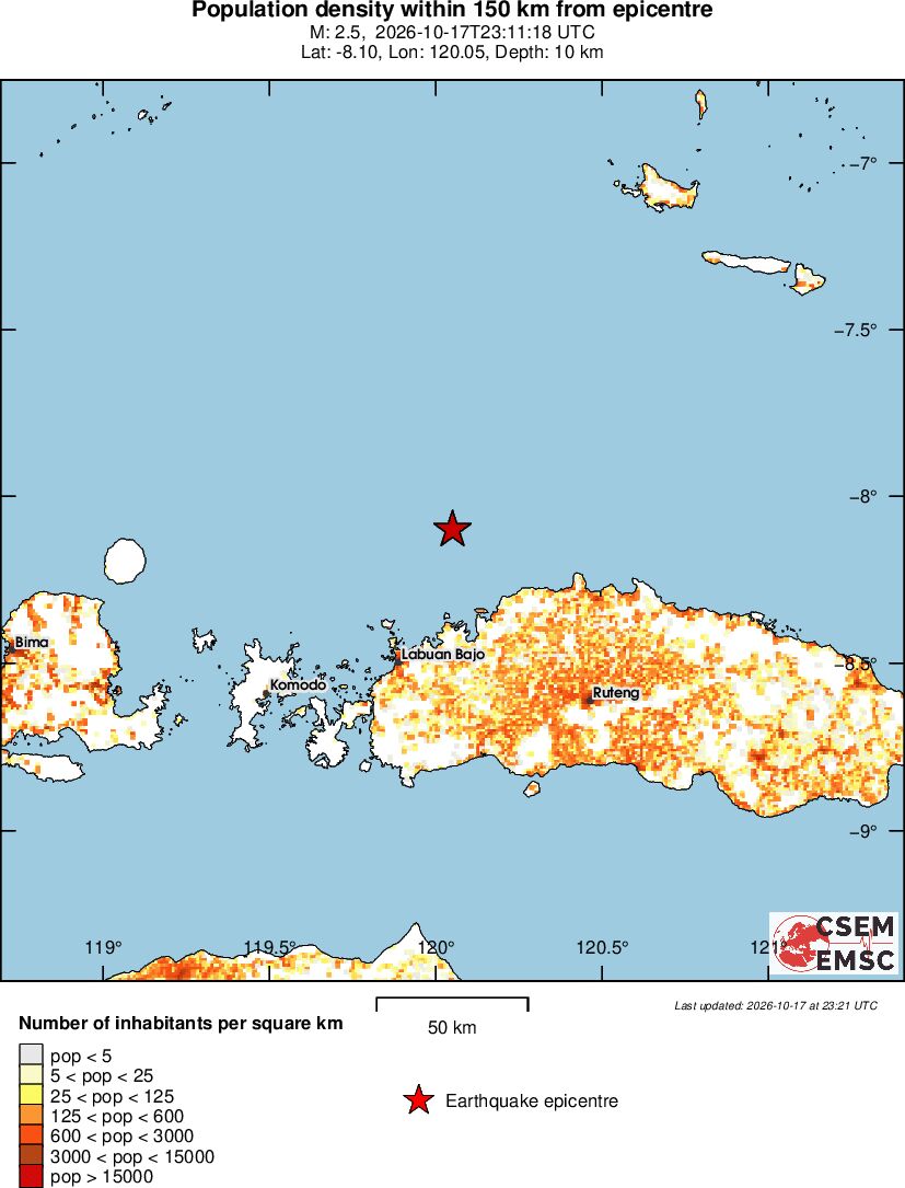 population