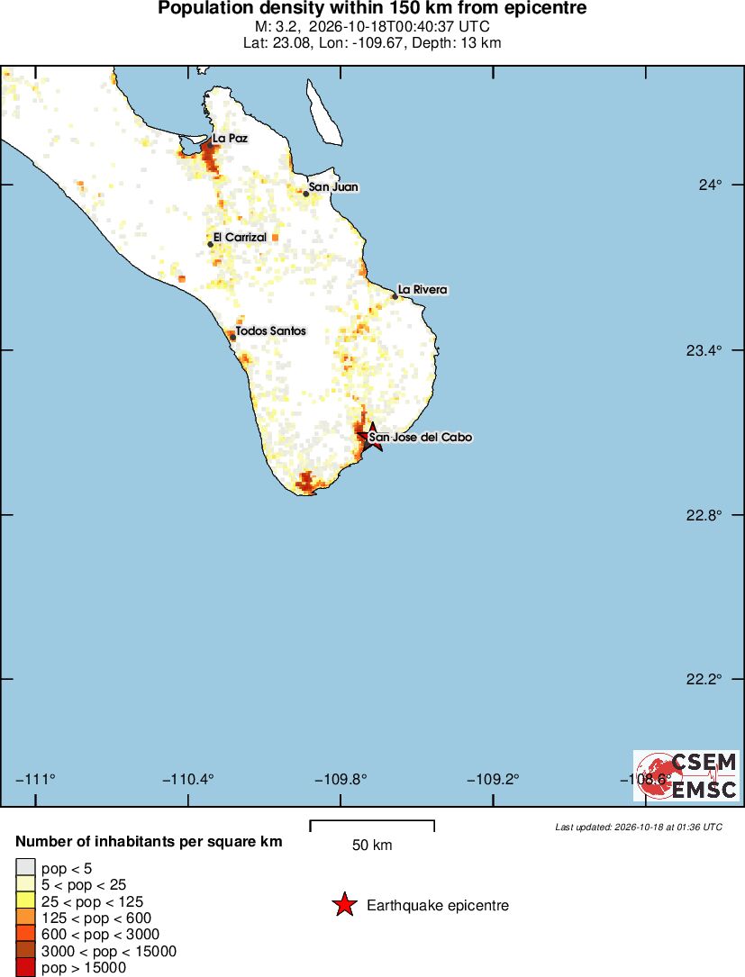 population