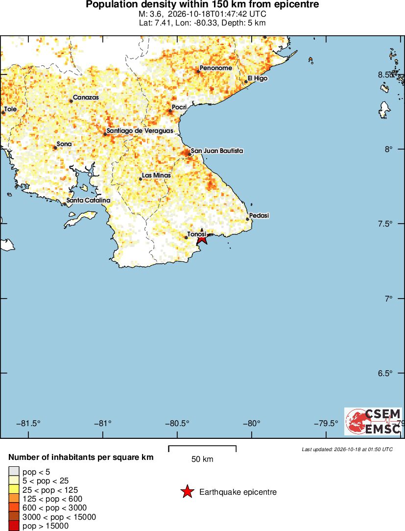population