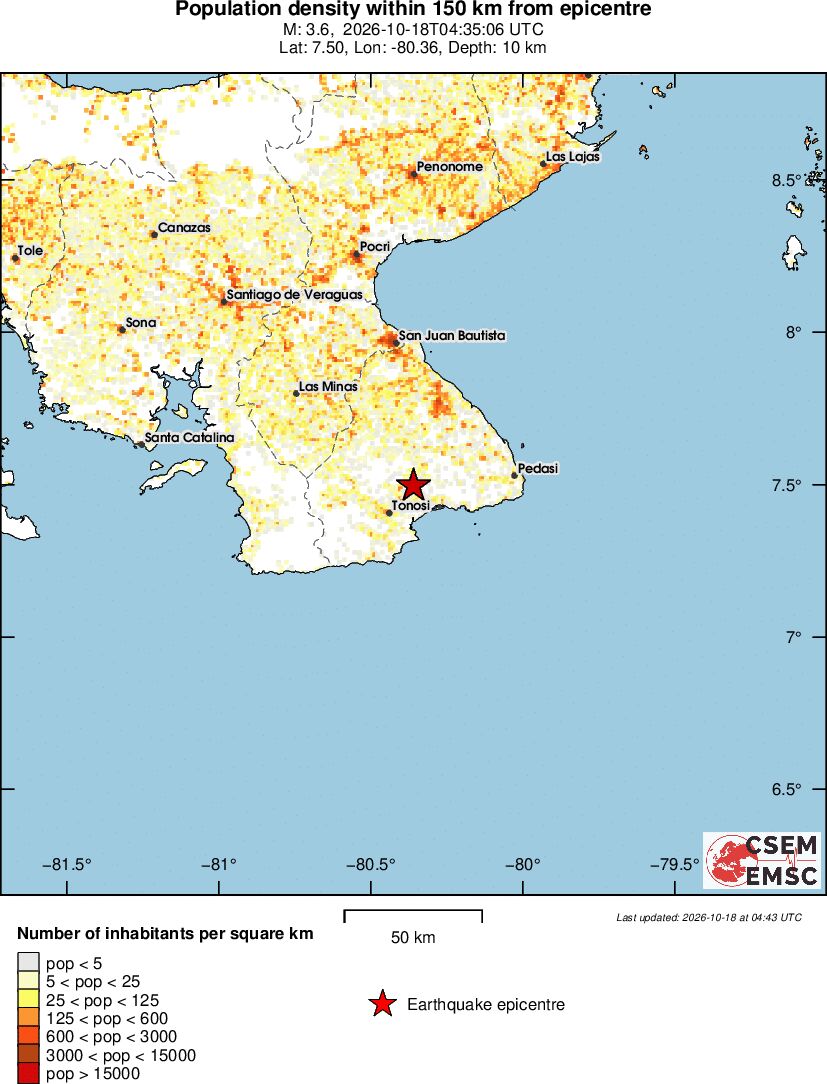 population