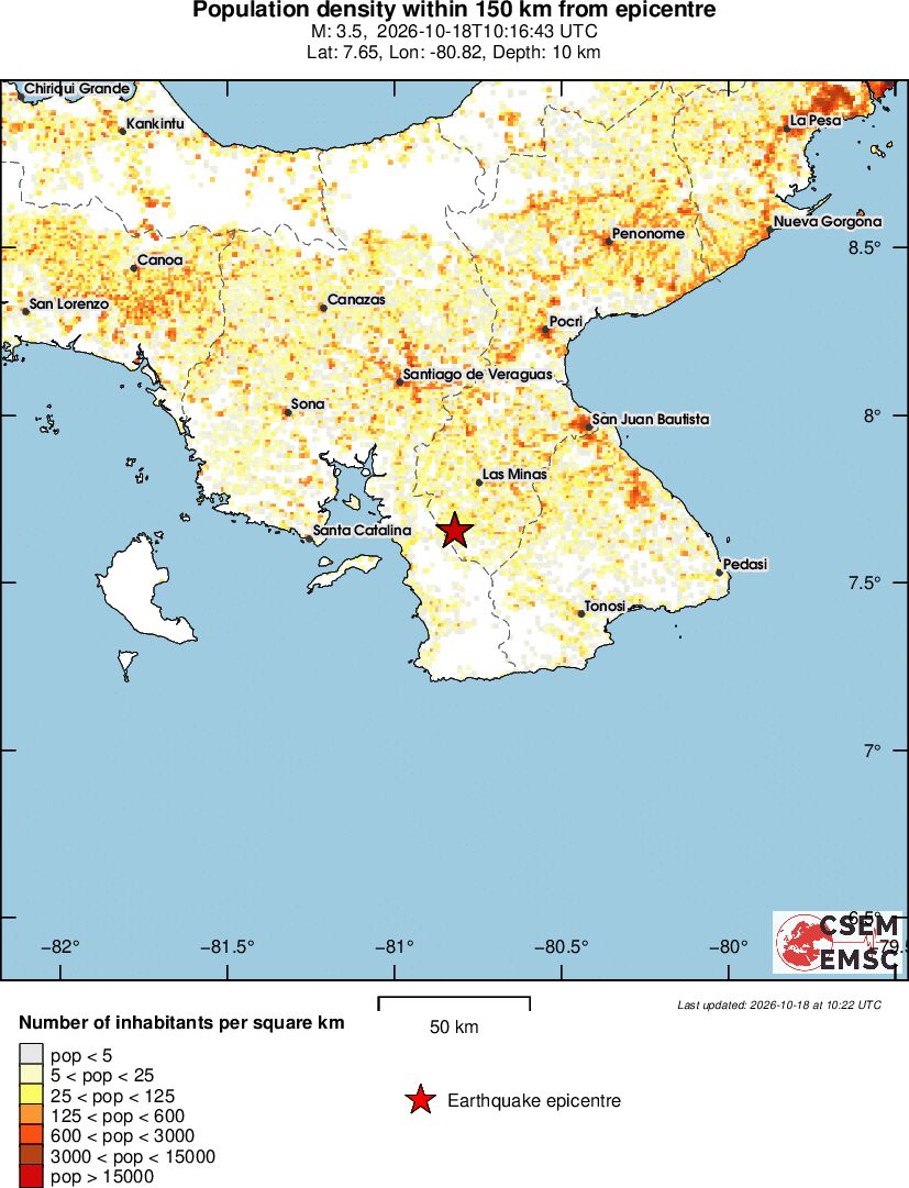 population