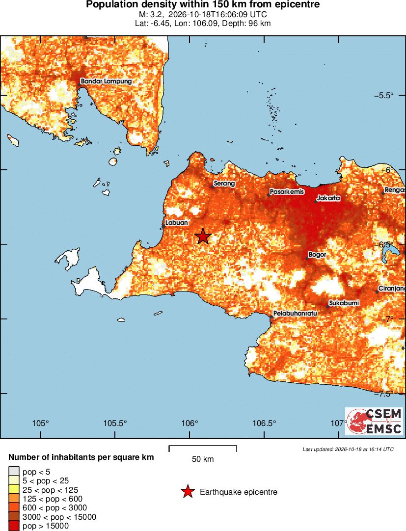 population
