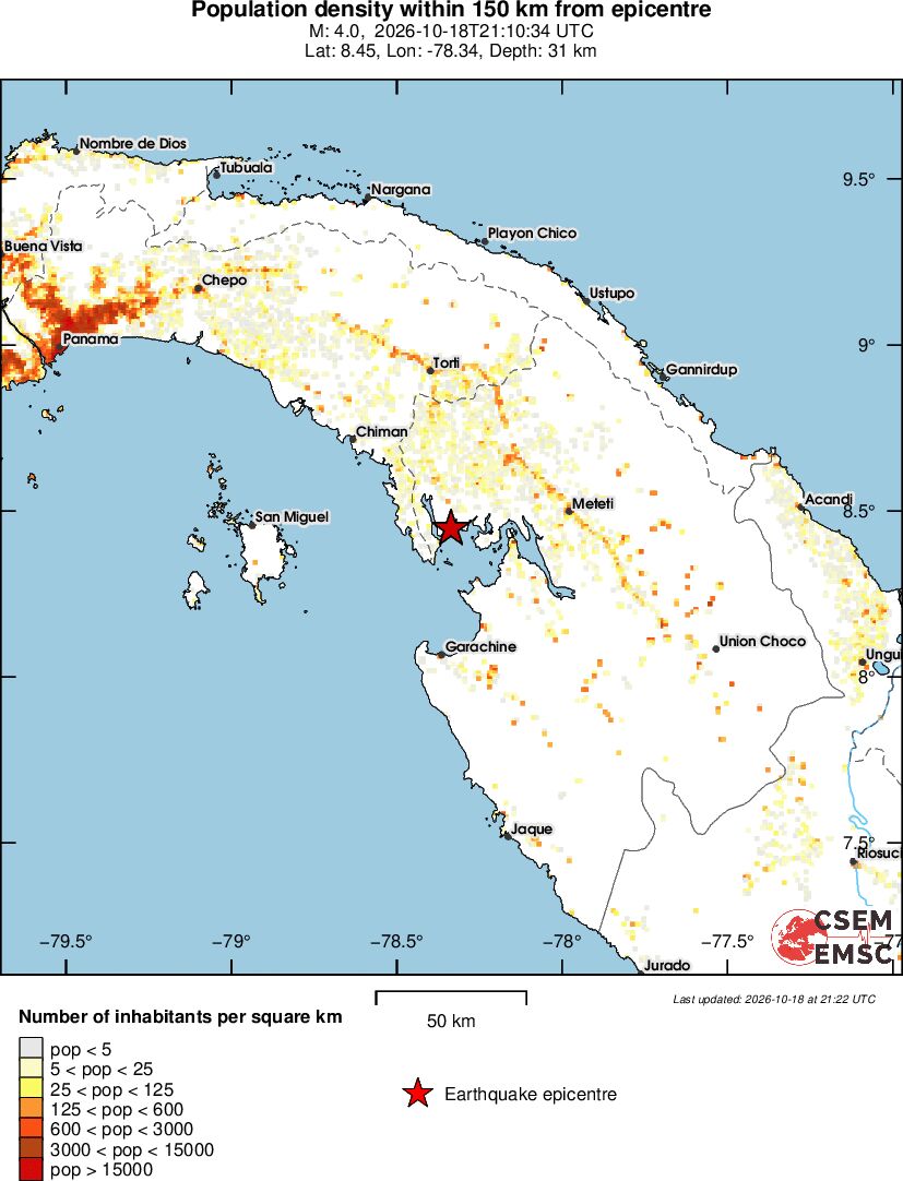 population