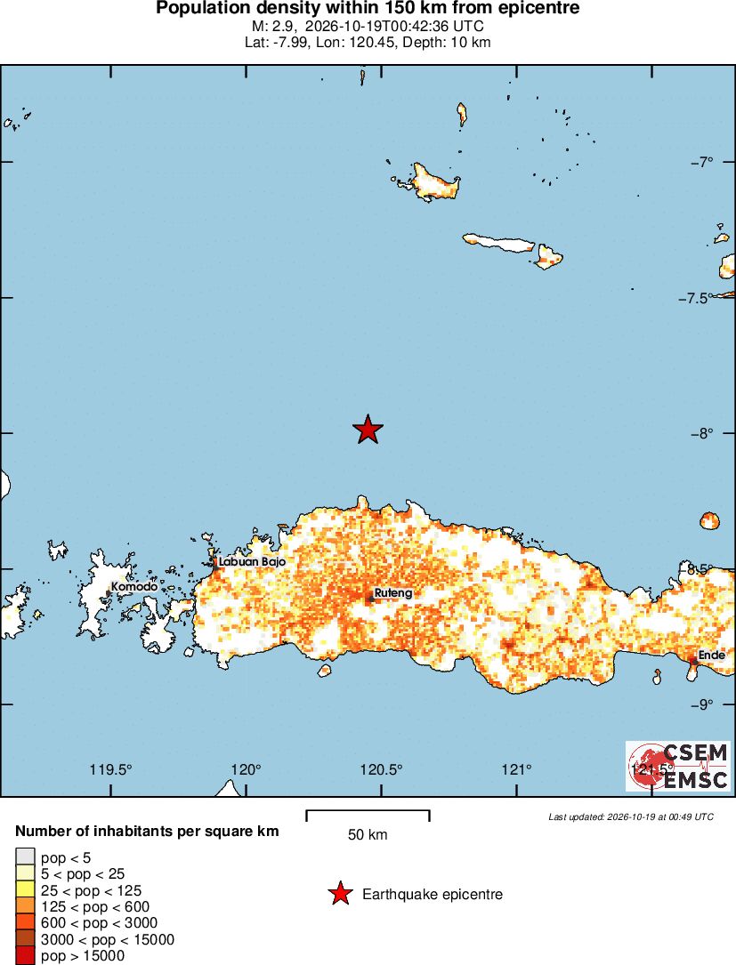 population