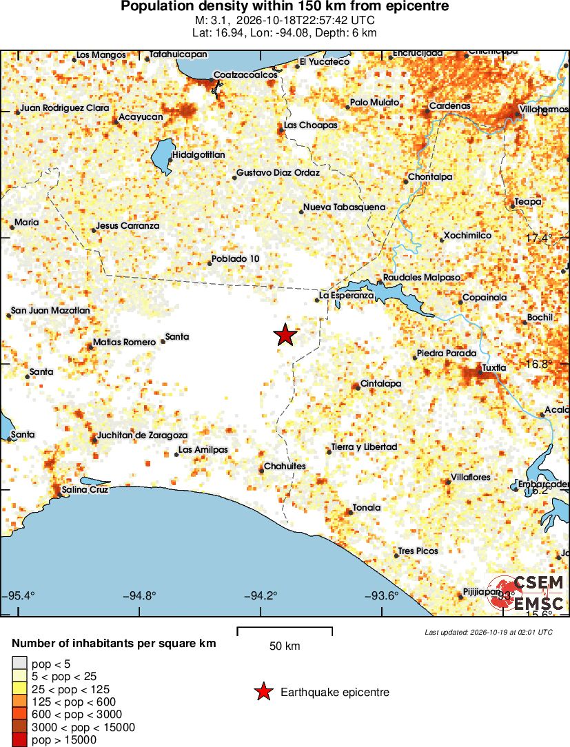 population