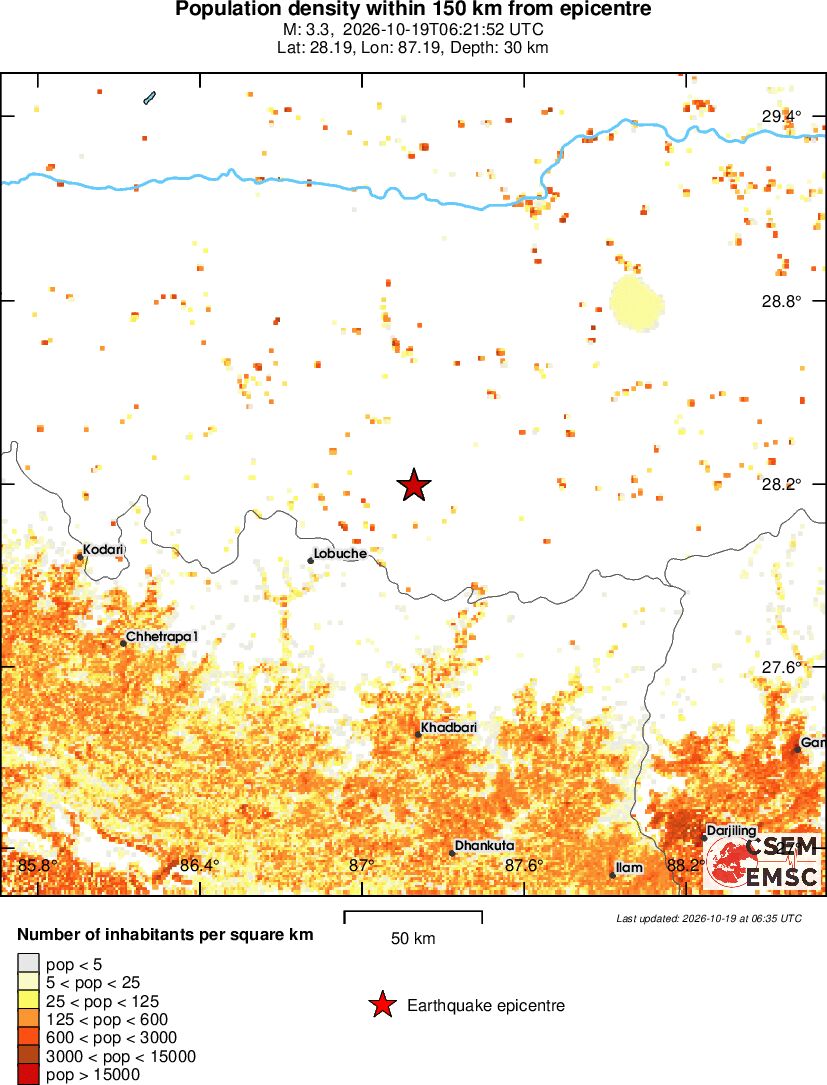 population