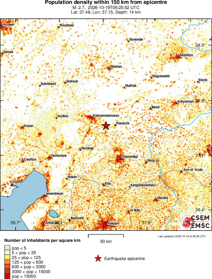 population