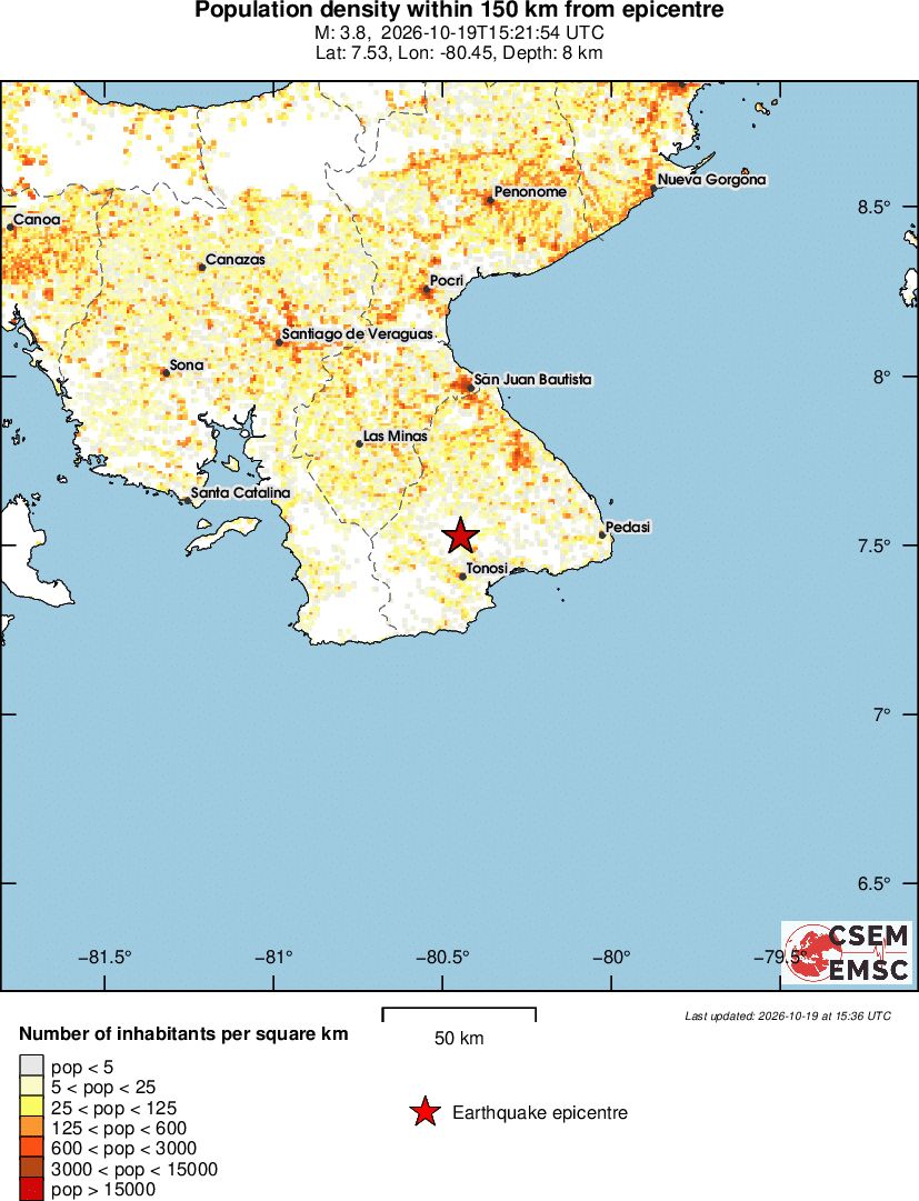 population