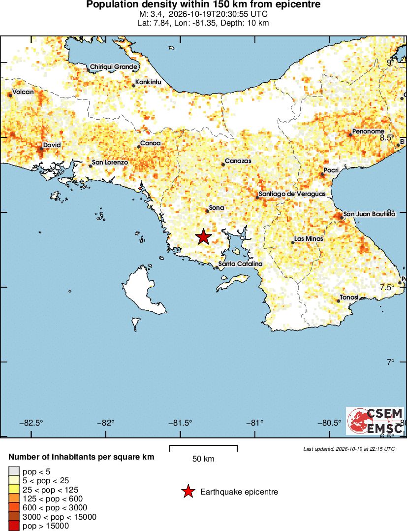 population