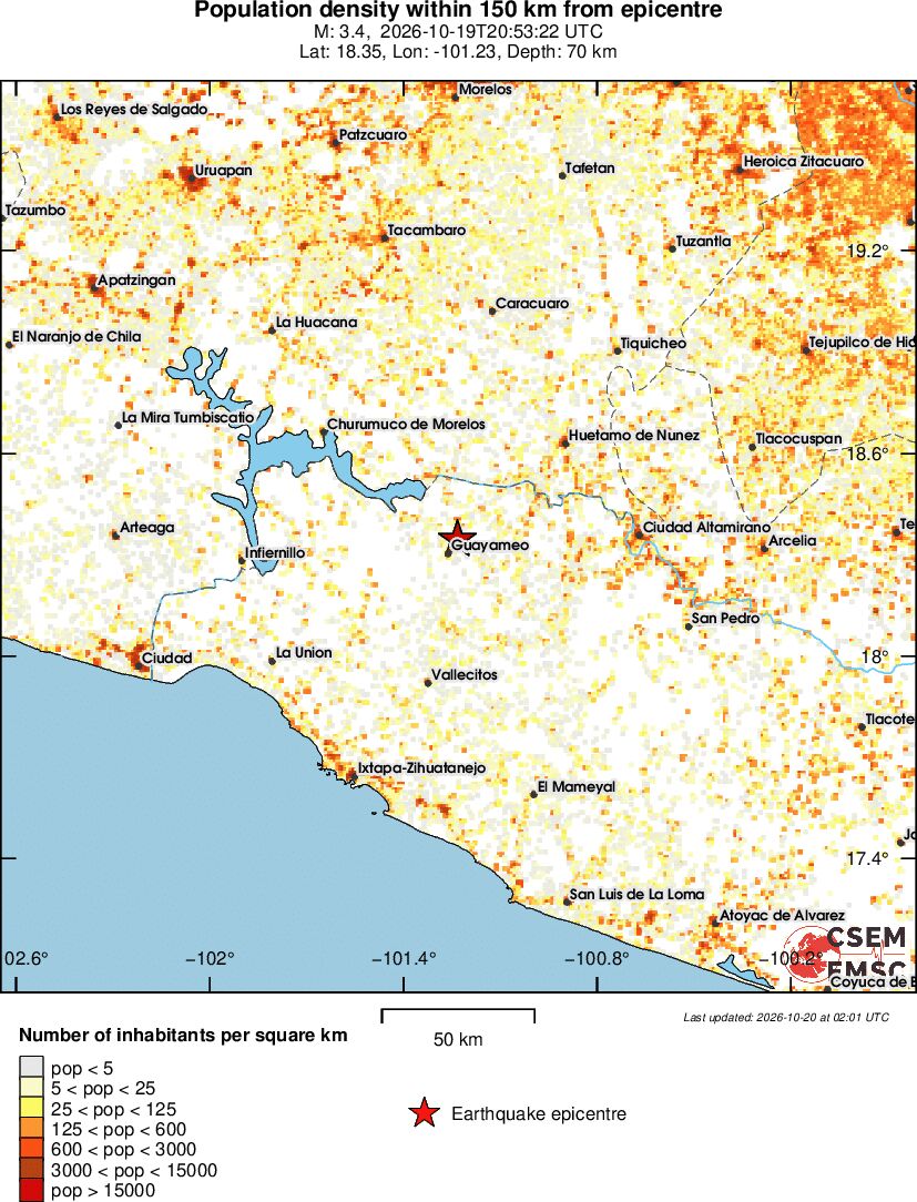 population