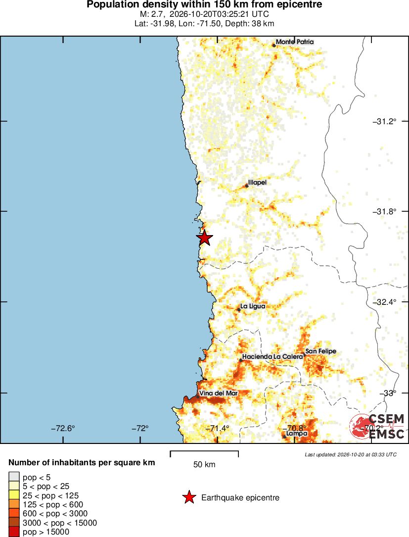 population