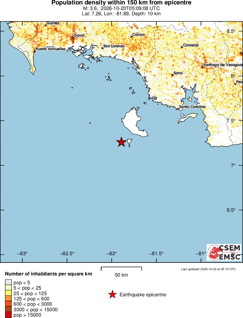 population